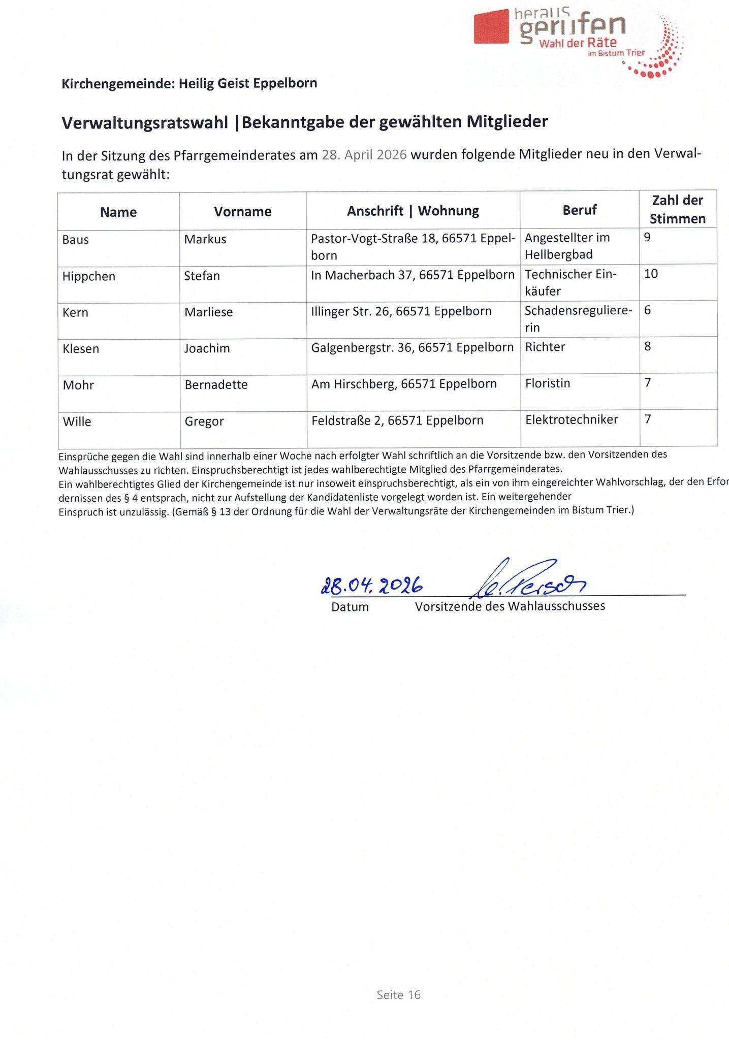 Liste der gewählten Verwaltungsratsmitglieder