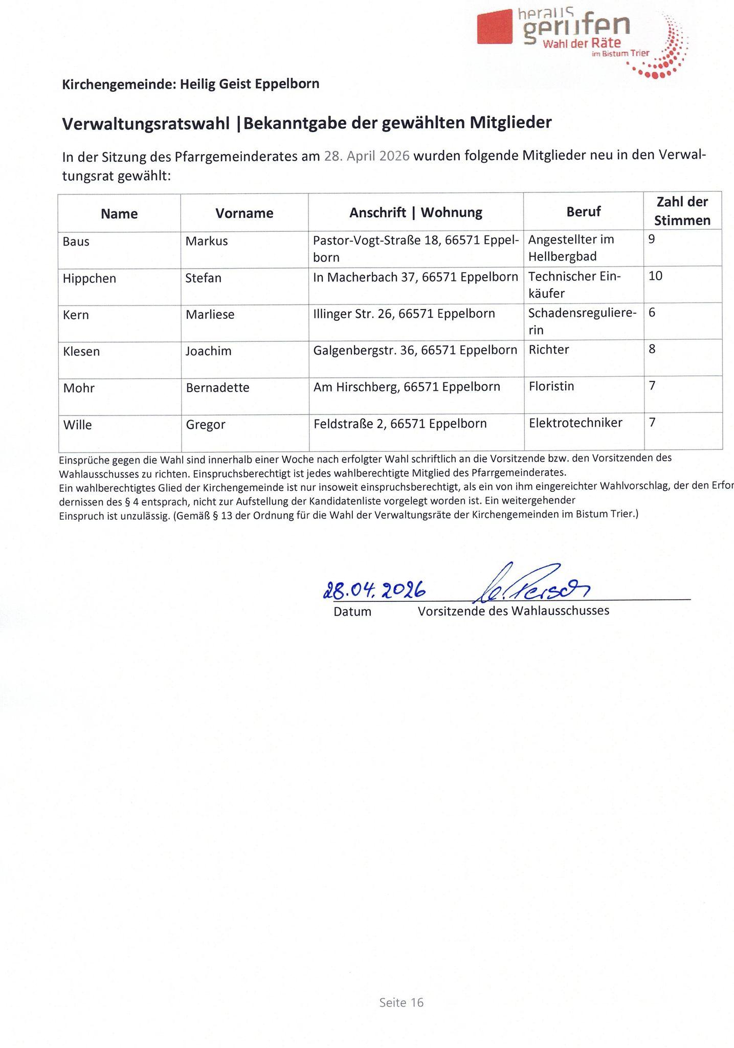 Liste der gewählten Verwaltungsratsmitglieder